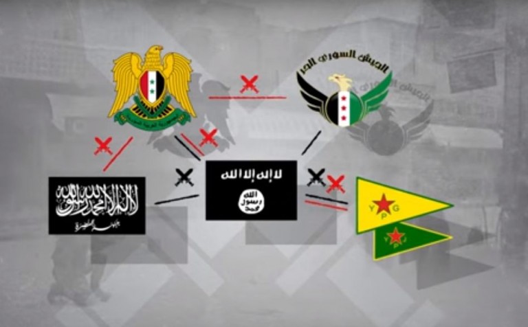 Conflictul din Siria, în cinci minute de animaţie – VIDEO