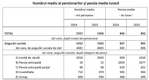 pensionari 2015