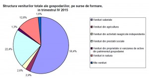1 cheltuieli formare