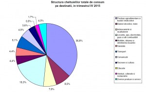 1 cheltuieli populatie