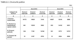 auto 2015 drumuri publice retea