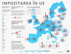 impozitare ue