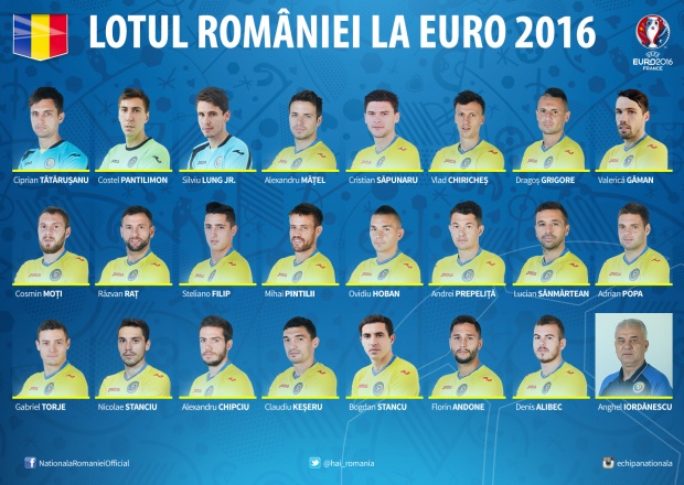 EURO 2016. Anghel Iordănescu a anunțat lotul pentru turneul final
