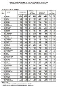 bolnavi psihici judete