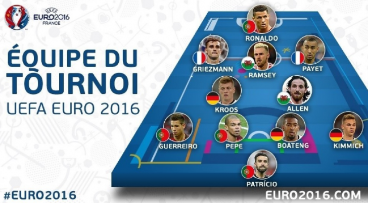 Echipa ideală a EURO 2016, alcătuită de UEFA