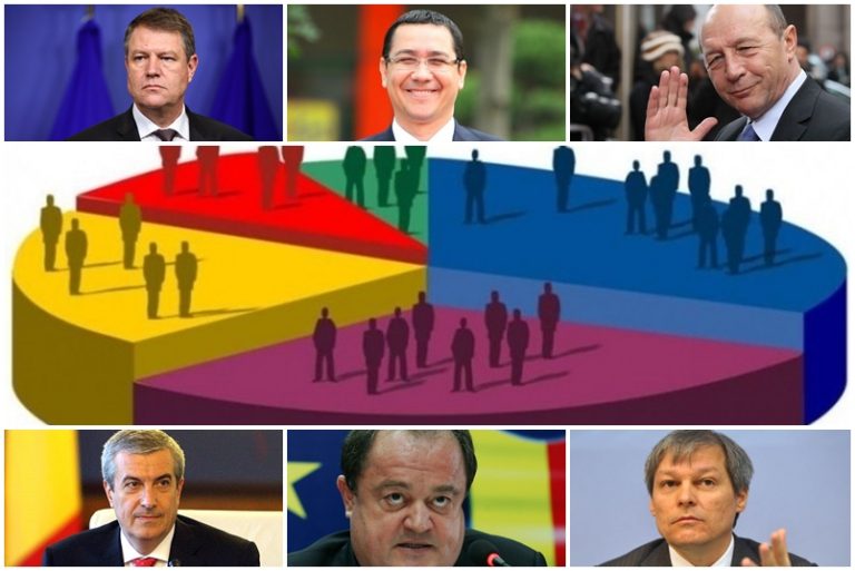 Românii au cea mai mare încredere în… pompieri, iar cea mai mică în Parlament. Cine e în cădere liberă şi cine e în creştere spectaculoasă?