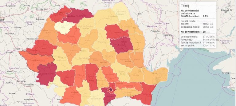Funcționarii publici din administrațiile locale ale Banatului, polițiștii, magistrații și vameșii NU SUNT CORUPȚI!  O dovedește… DNA!