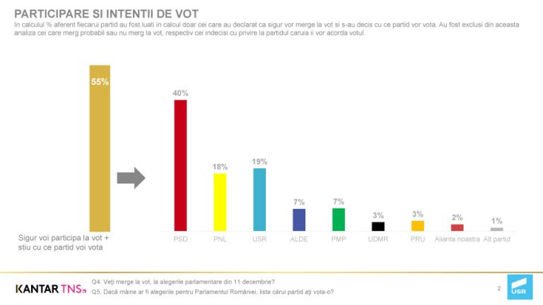 Kantar Media aduce noi date din ringul politic