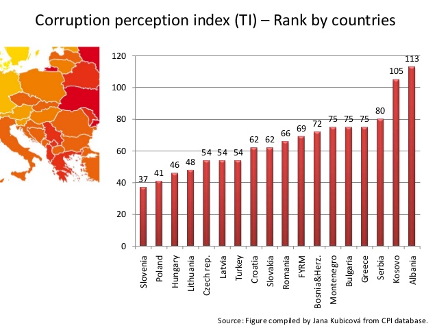 În aşteptarea raportului anual din ianuarie asupra Indexului percepţiei asupra corupţiei