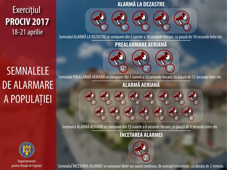 Exercițiu de alarmare PROCIV 2017