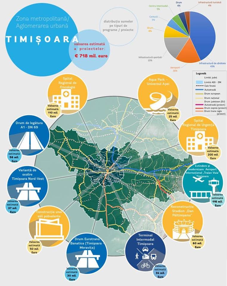 Consiliul Județean Timiș a propus Băncii Mondiale 10 investiții majore pentru Timișoara