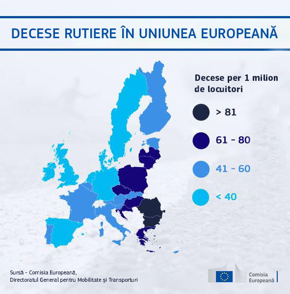 România, pe locul 1 la decese în accidente rutiere. Aproape 2.000 de morți pe șosele, în 2018