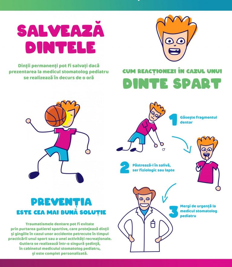Avertisment de la specialiști: părinți, nu neglijați dinții copiilor!