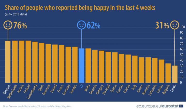 Topul țărilor europene cu cei mai fericiți oameni. România, în coada clasamentului