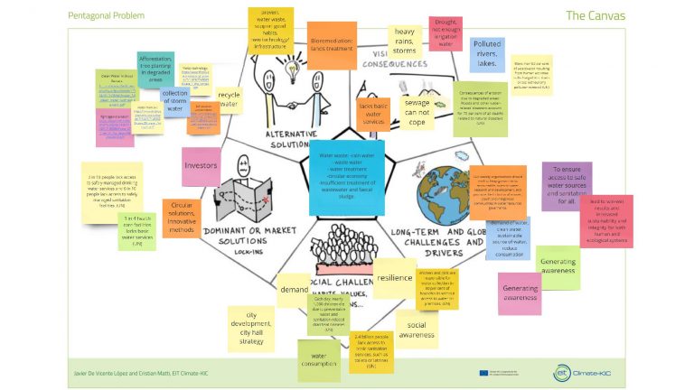 Aquatim face echipă cu „pionierii” Climate KIC