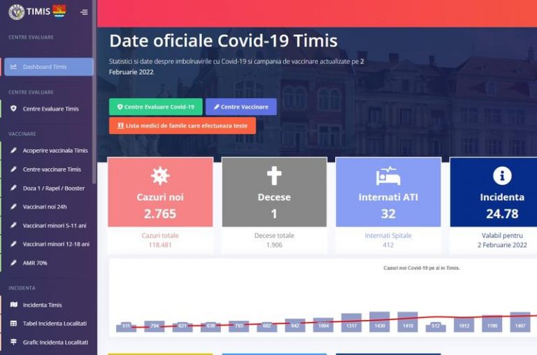 Județul Timiș are o platformă cu statistici la zi despre pandemia COVID-19 și campania de vaccinare