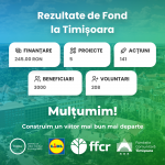 Rezultate Timisoara _ Fondul pentru un viitor mai bun in comunitati