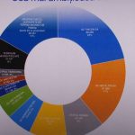 prezentarea Strategiei de dezvoltare teritorială urbană a zonei Antenelor 18 SEPTEMBRIE 2024.Still005