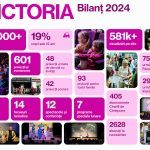 Cinema Victoria_Bilanț-2024